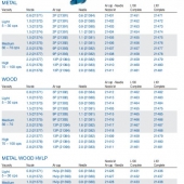 Таблица.Выбор сопла.  Автоматический пистолет-распылитель L 100 низкого давления без запотевания,нержавейка. Сопло в комплекте(выбор размера) ,боковые входы