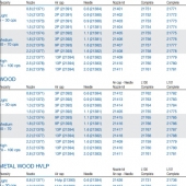 Сопло (выбор размера).Автоматический пистолет-распылитель L 101 низкого давления без запотевания,аллюминий. Сопло в комплекте(выбор размера) ,задние входы. 
