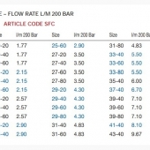 СОПЛА безвоздушные суперчистящие совместимые со всеми безвоздушными пистолетами-распылителями Larius (доступен вариант из нержавейки)
