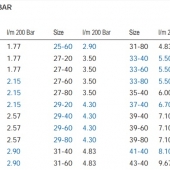 Форсунки безвоздушного распыления от 11-20 до 51-80