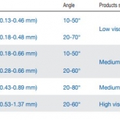 Регулируемые безвоздушные сопла насадки для покраски. code 28