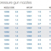Специальное сопло выбор размера под заказ. Автоматический пистолет-распылитель низкого давления МА 98L Специальное сопло выбор размера под заказ. Автоматический пистолет-распылитель низкого давления МА 98L