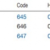 Предварительные распылители code 642
