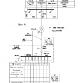 Субкомпактное БКТП до 1000 кВА